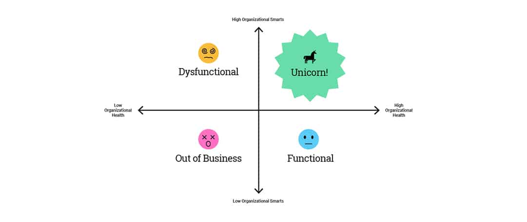 Team Leadership Through Maslow’s Hierarchy of Needs | Parallax