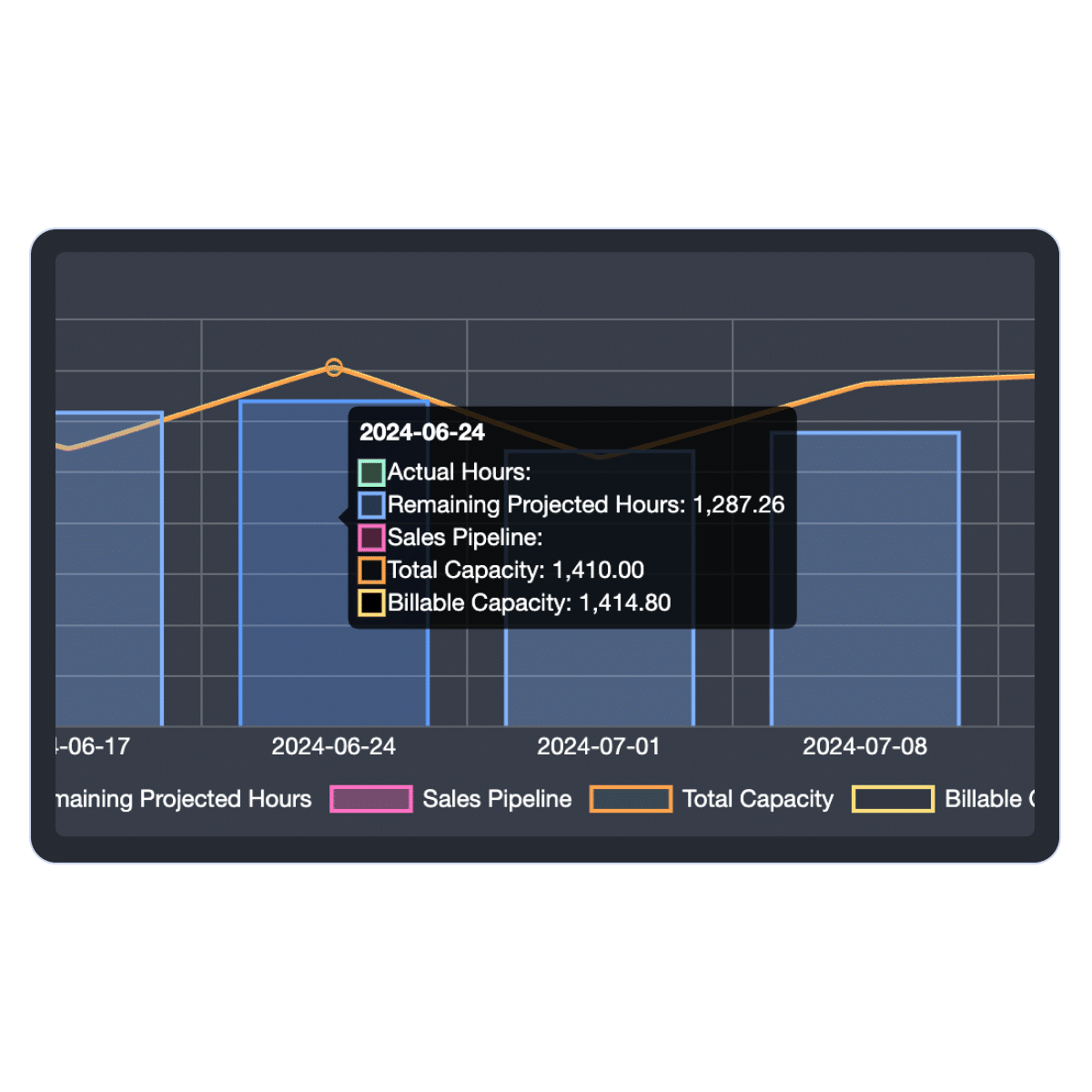 Resource Planing Graphic