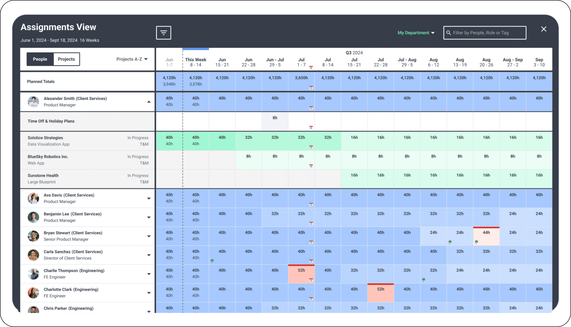 plan resource management