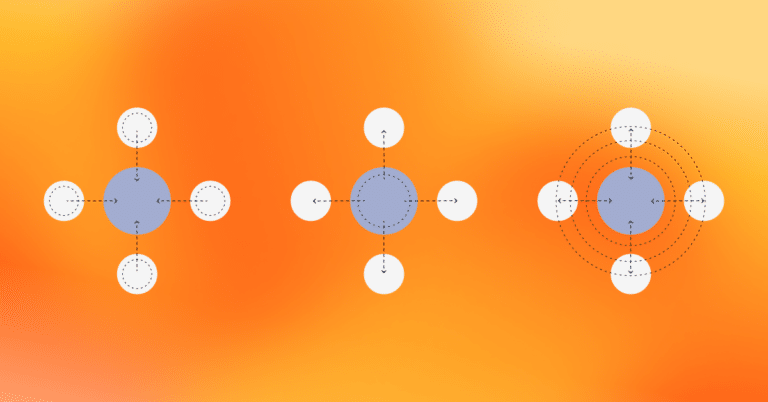 3 types of resourcing models