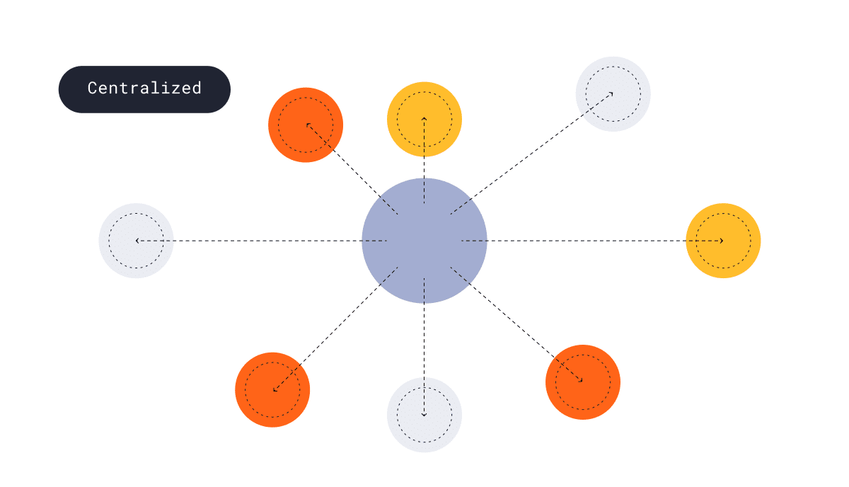 3 Types Of Resourcing Models For Resource Management | Parallax