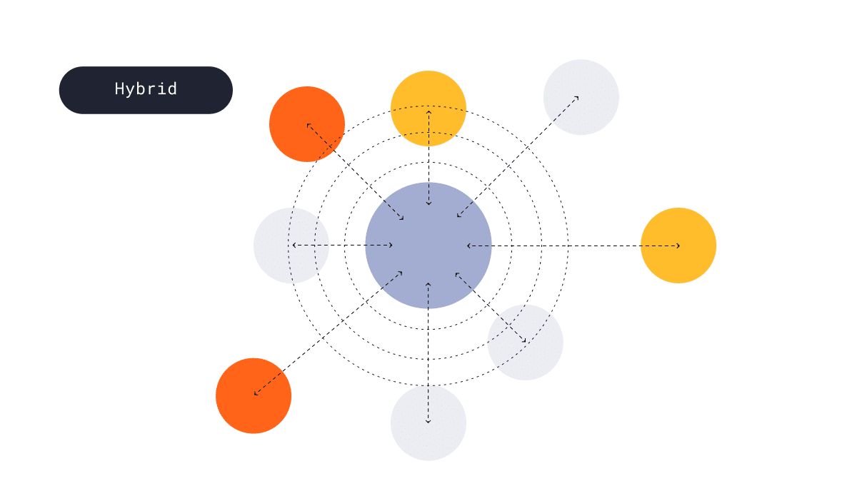 Hybrid resourcing model example image